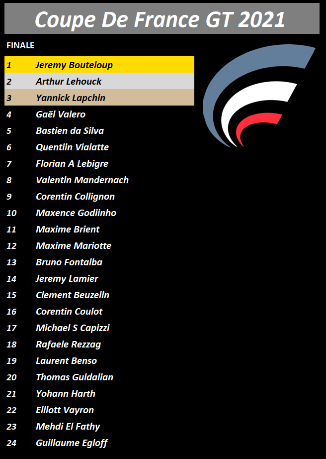 Classement Finale