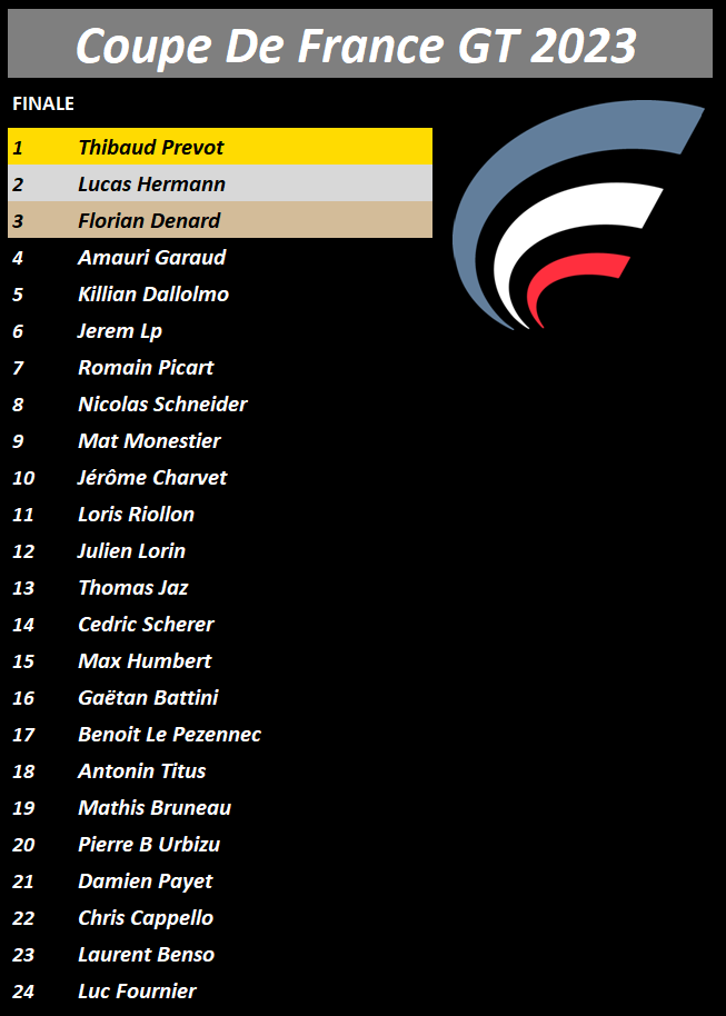 Classement Finale