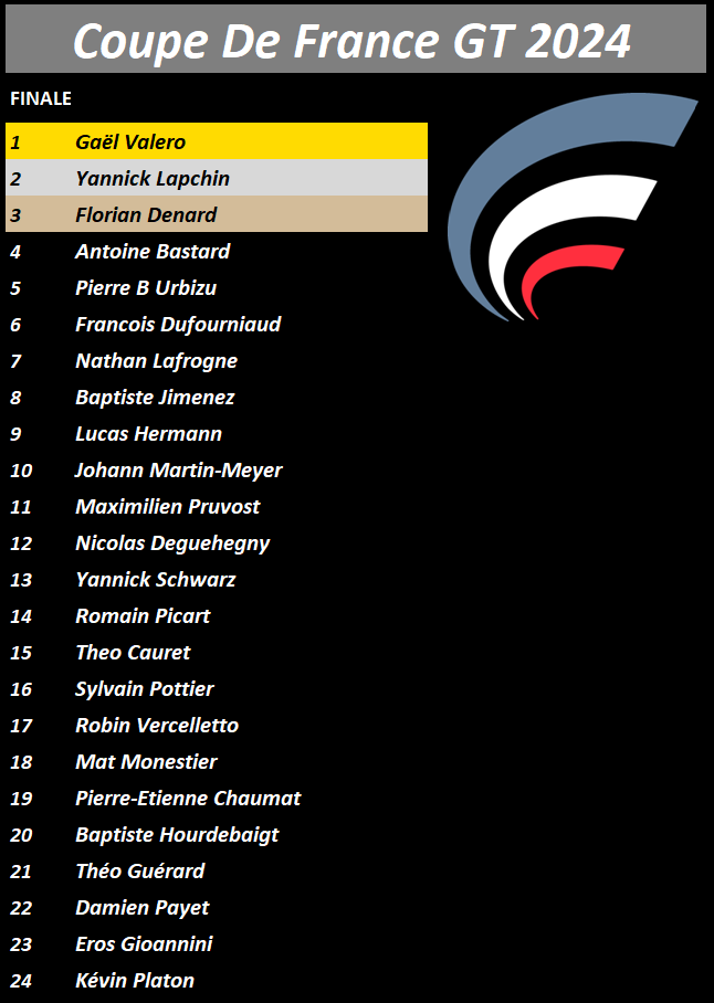 Classement Finale