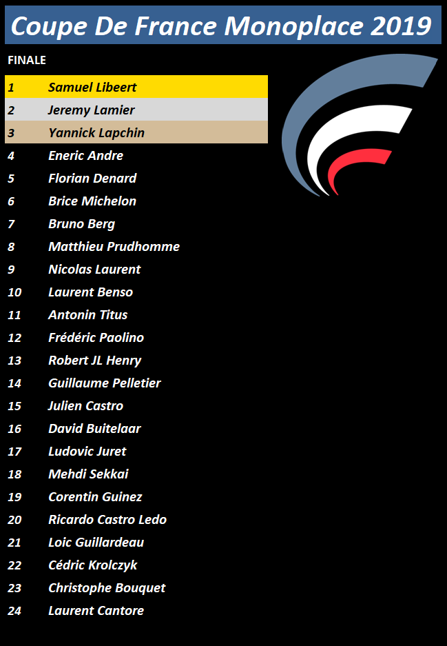 Classement Finale