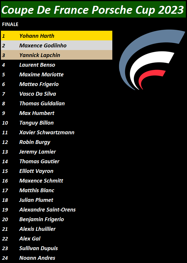 Classement Finale